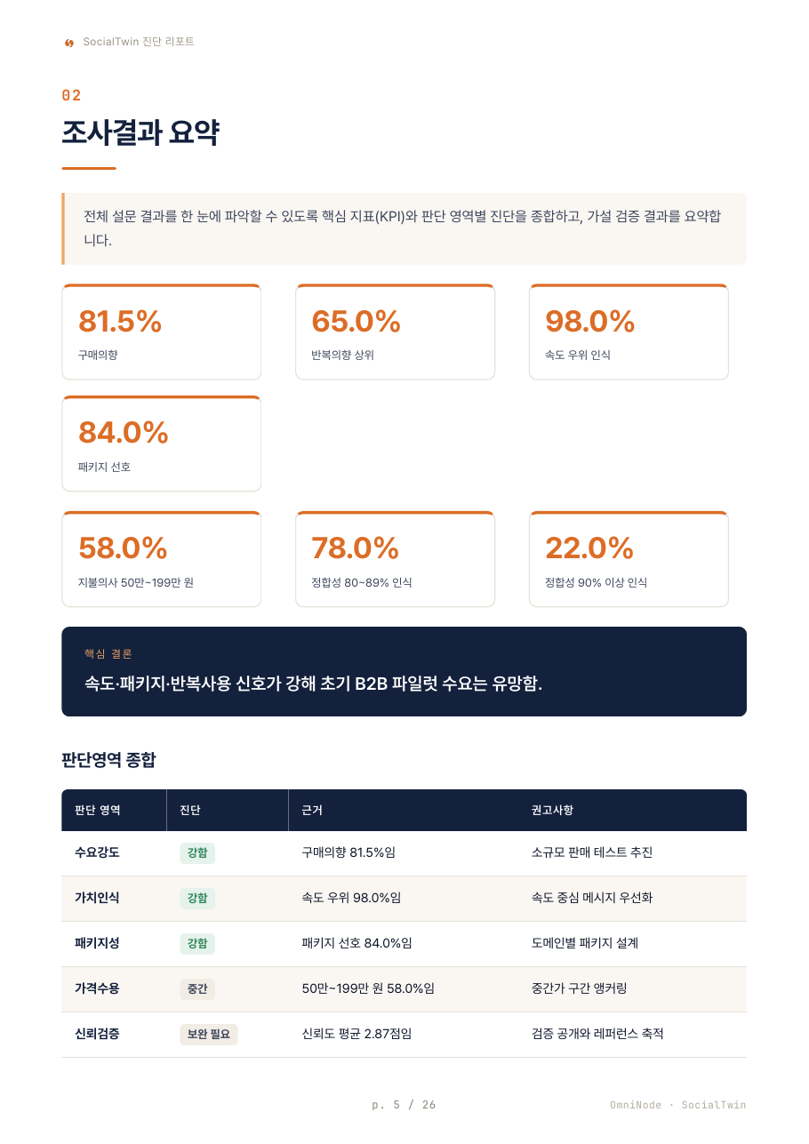 상세보고서 요약 예시